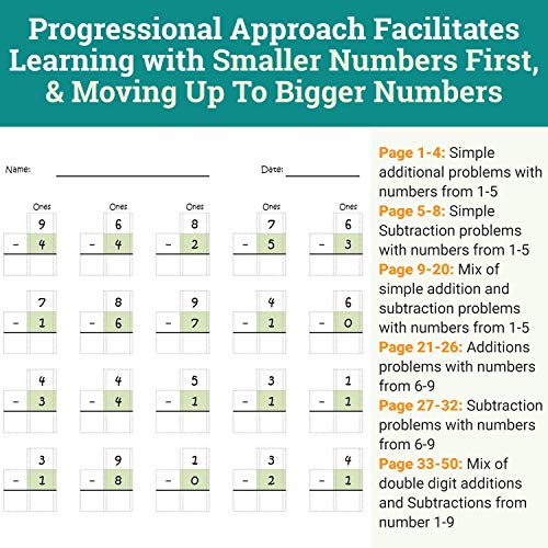 Channie’s One Page A Day Single Digit Addition & Subtraction Workbook for Pre-Kindergarten - 1st Grade Elementary School Students, Single Digit Math Practice, 50 Pages