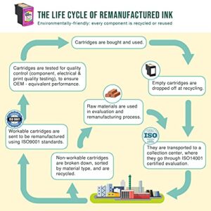 Limeink Remanufactured Ink Cartridge Replacement for 65XL 65 XL High Yield for HP DeskJet 2600 2622 2652 2655 3700 3720 3722 3752 3755 Envy 5000 5052 5055 Printer AMP 100 (Color)