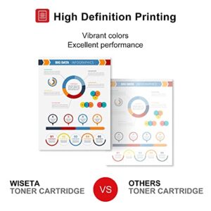 055H 055 Toner MF743cdw Toner High Yield (with Chip) Replacement for Canon 055 055H Toner use with Color ImageClass MF743Cdw MF741Cdw MF745Cdw LBP664Cdw MF743 Printer Black Cyan Magenta Yellow