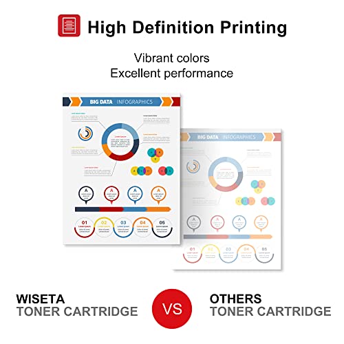 055H 055 Toner MF743cdw Toner High Yield (with Chip) Replacement for Canon 055 055H Toner use with Color ImageClass MF743Cdw MF741Cdw MF745Cdw LBP664Cdw MF743 Printer Black Cyan Magenta Yellow