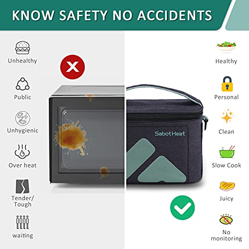 SabotHeat Smart Portable Oven for Car - 6 Adjustable Heat Levels & Timer Fast Heating Portable Food Warmer Lunch Box with for Reheating & Cooking, Lunch Box Warmer for Work, Trip, Camping, 12V90W