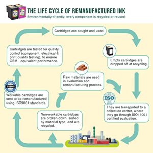 Limeink Remanufactured Ink Cartridges Replacement For HP 61 Ink Cartridge Combo Pack For HP Ink 61 Ink cartridges For HP 61 Envy 4500 61xl For HP Ink Cartridges Printer Ink For HP 61 (Black and Color)