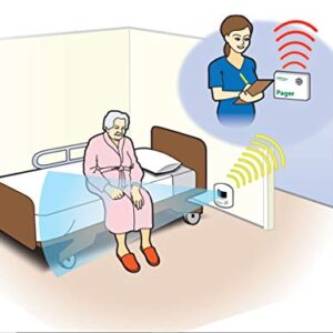 SMART CAREGIVER TL-5102MP Motion Sensor And Pager