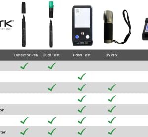 Dri Mark Dual Test 351UVCL - The Original Counterfeit Detection Marker Pen with UV LED Cap, Tests for Security Strips and Authentic Currency Paper - 1 UV Light/Pen Black/Green Plus 1 Holder with Coil