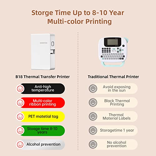 Binardat Industrial Label Printer, 0.6 inch Color Thermal Transfer Label Maker with Tape and Paper, Bluetooth Rechargeable for NIIMBOT App, High Reliability Labels Print with Robbin (B18)