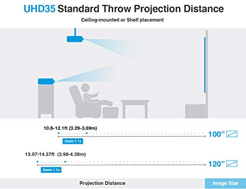 Optoma UHD35 True 4K UHD Gaming Projector | 3,600 Lumens | 4.2ms Response Time at 1080p with Enhanced Gaming Mode | 240Hz Refresh Rate | HDR10 & HLG