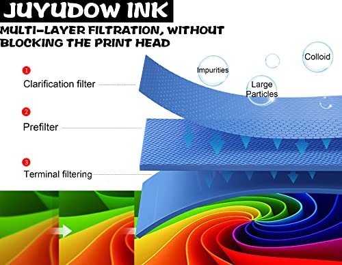 Juyudow Ink Refill Kit Compatible for HP Printer Cartridge (5 Bottles x 100ml) 21 22 564 60 61 62 63 711 94 95 96 901 902 920 932 933 934 940 950 951 952 970 971