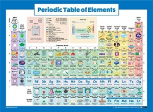 periodic table of elements poster for kids – laminated – science & chemistry chart for classroom – (18 x 24)