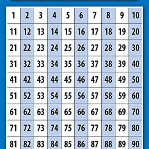 DZHJKIO Numbers 1-100 Poster Chart - LAMINATED - Double Sided (18" x 24")