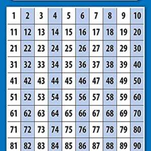 DZHJKIO Numbers 1-100 Poster Chart - LAMINATED - Double Sided (18" x 24")