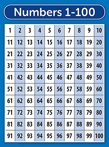 DZHJKIO Numbers 1-100 Poster Chart - LAMINATED - Double Sided (18" x 24")