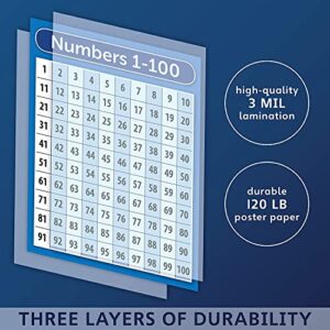 DZHJKIO Numbers 1-100 Poster Chart - LAMINATED - Double Sided (18" x 24")