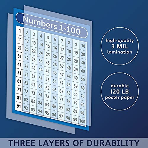 DZHJKIO Numbers 1-100 Poster Chart - LAMINATED - Double Sided (18" x 24")