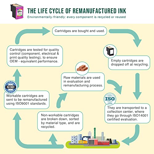 Limeink Remanufactured Ink Cartridge Replacement for HP 64 XL 64XL for Envy Photo 6232 6252 6255 6258 7155 7158 7164 7800 7855 7858 7864 Inkjet Printers (1 Color)