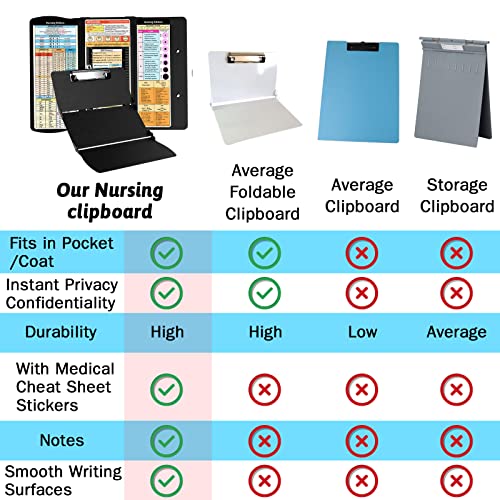 Nursing Clipboard Foldable Clipboard Medical: Nursing Edition Cheat Sheets Aluminum 3 Layers Foldable Clipboard Nursing Pocket Size Profile Clip Nurse Clipboard Notepad for Nurses Students and Doctors