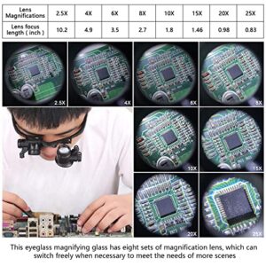 Magnifying Glasses with LED Light, LXIANGN Jeweler Loupe Watch Repair Magnifier with 8 Interchangeable Lens-2.5X 4X 6X 8X 10x 15x 20x 25x for Close Work