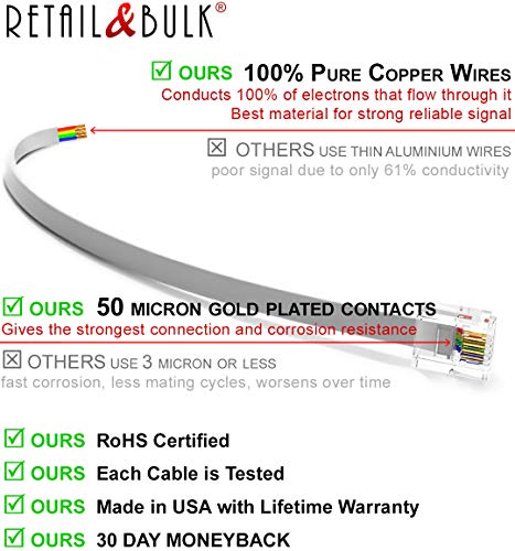 RetailAndBulk Phone Jack Splitter for Landline Telephone RJ11 6P4C 2 Way Adapter (1 Splitter + 3 Inch Cable)