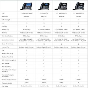 Yealink T46U IP Phone, 16 VoIP Accounts. 4.3-Inch Color Display. Dual USB 2.0, Dual-Port Gigabit Ethernet, 802.3af PoE, Power Adapter Not Included (SIP-T46U)