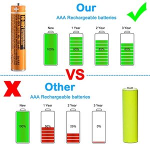 NI-MH AAA Rechargeable Battery 1.2V 700mah 8-Pack HHR-4DPA AAA Batteries for Panasonic Cordless Phones, Remote Controls, Electronics