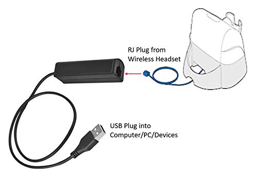 RJ9 Plug to USB Headset Adapter Compatible with Plantronics Jabra Sennheiser Wireless DECT Headsets for Use with Computers PC Laptop Mac Tablet Window Softphones Devices