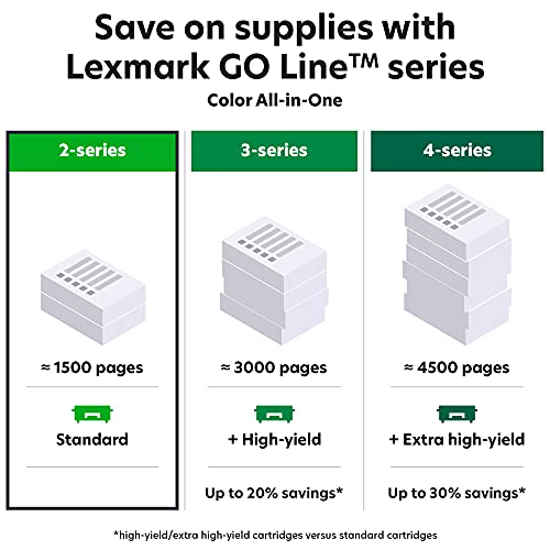 Lexmark MC3224i Color Laser Multifunction Product with Print, Copy, Digital Fax, Scan and Wireless Capabilities, Plus Full-Spectrum Security and Print Speed up to 24ppm (40N9640), White, Small