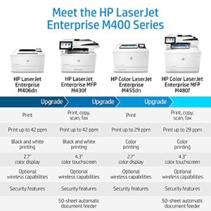 HP LaserJet Enterprise M406dn Monochrome Duplex Printer (3PZ15A) (Renewed)