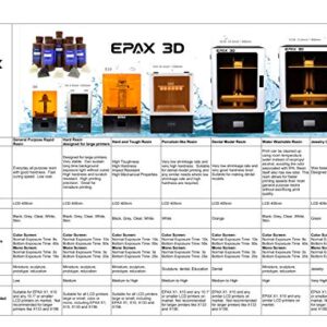 EPAX 3D Printer Hard Resin for LCD 3D Printers, 1KG Black