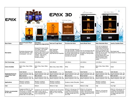 EPAX 3D Printer Hard Resin for LCD 3D Printers, 1KG Black
