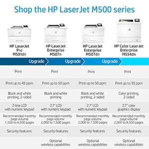 HP LaserJet Pro M501dn Printer(Certified Refurbished)