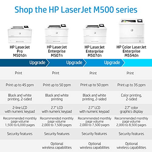 HP LaserJet Pro M501dn Printer(Certified Refurbished)