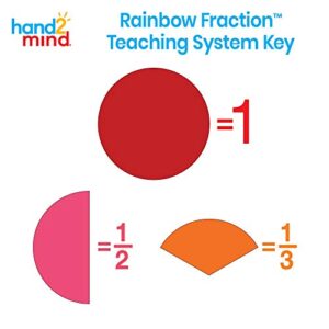 hand2mind Plastic Connecting Fraction Circles, Fraction Manipulatives, Unit Fraction, Rainbow Circle Math Manipulatives, Fraction Games, Montessori Math, Homeschool Supplies (Set of 5)