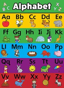 palace curriculum abc alphabet poster chart – laminated – double sided (18 x 24) 123