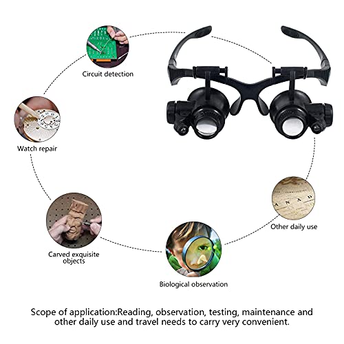 mlogiroa Head Mounted Magnifier with LED Light, Jewelers Loupe Magnifying Glasses with 8 Interchangeable Lens: 2.5X/4X/6X/8X/10X/15X/ 20X/25X for Close Work/Electronics/Eyelash/Crafts/Jewelry/Repair