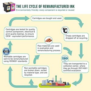 Limeink Remanufactured Ink Cartridge Replacement for HP Ink 63 XL Ink Cartridges for HP 63XL Combo Pack Printers Officejet 3830 Envy 4520 4650 5255 5200 5258 4655 Deskjet 1112 Inkjet (Black and Color)