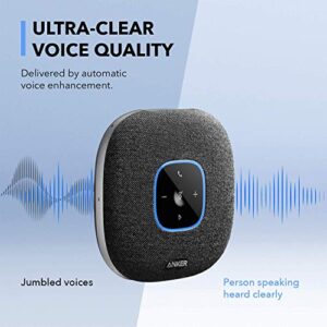 Anker PowerConf S3 Bluetooth Speakerphone with 6 Mics, Enhanced Voice Pickup, 24H Call Time, App Control, Bluetooth 5, USB C, Conference Speaker Compatible with Leading Platforms (Renewed)