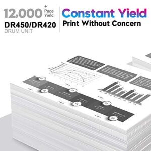 ONLYU Compatible Drum Unit Replacement for Brother DR420 DR 420 for Brother HL-2270DW HL-2280DW HL-2230 HL-2240 MFC-7360N MFC-7860DW DCP-7065DN Intellifax 2840 2940 Printer (1 Pack)