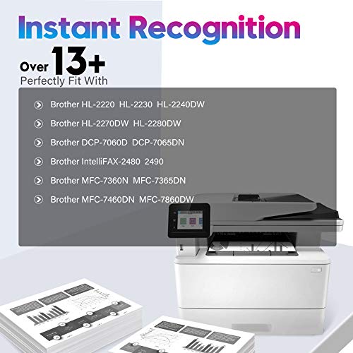 ONLYU Compatible Drum Unit Replacement for Brother DR420 DR 420 for Brother HL-2270DW HL-2280DW HL-2230 HL-2240 MFC-7360N MFC-7860DW DCP-7065DN Intellifax 2840 2940 Printer (1 Pack)