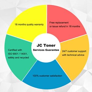 JC Toner Compatible for 304A CC530A CC531A CC532A CC533A Toner Cartridges for use with Color LaserJet CP2025 CP2025dn;imageCLASS MF726Cdw LBP7660Cdn MF8350Cdn (Black Cyan Yellow Magenta)