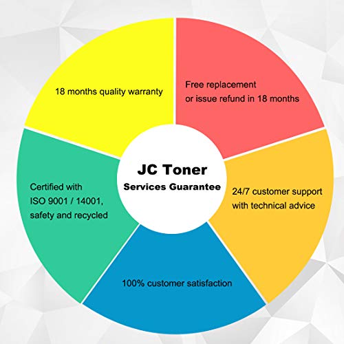 JC Toner Compatible for 304A CC530A CC531A CC532A CC533A Toner Cartridges for use with Color LaserJet CP2025 CP2025dn;imageCLASS MF726Cdw LBP7660Cdn MF8350Cdn (Black Cyan Yellow Magenta)