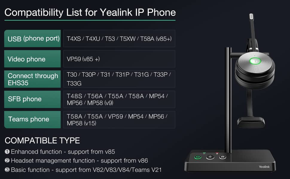 Yealink WH62 Mono UC Wireless Noise Canceling Headset - Connects and Works with USB Enabled Deskphones, Computers and Softphones.