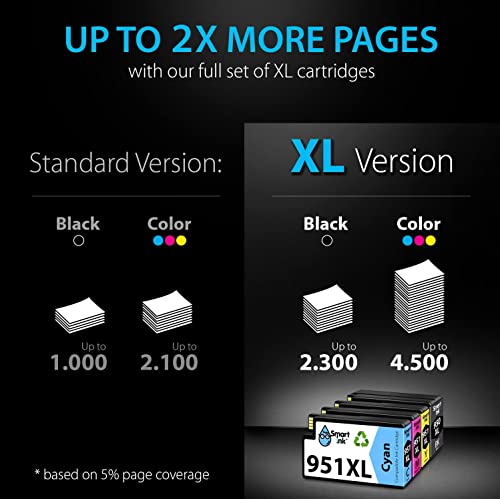 Smart Ink Compatible Ink Cartridge Replacement for HP 950XL 951XL 950 XL 951 XL 4 Pack Combo to use with Officejet Pro 8600 plus 8610 8620 8100 8625 8630 Printers (1 Black & 1 Cyan 1 Magenta 1 Yellow)