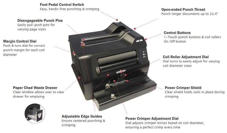 RHIN-O-TUFF COIL BINDING SYSTEM 3000