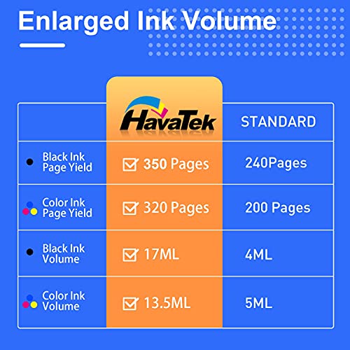 HavaTek Remanufactured Ink Cartridge Replacement for Canon PG-245XL CL-246XL PG-243 CL-244 for Pixma MX492 MX490 MG2522 MG2922 MG2520 MG2920 MG3022 TR4520 MG2420 iP2820 TS202 Printer (1 Black 1 Color)