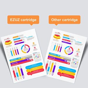 EZUZ Remanufactured Ink Cartridge Replacement for HP 63XL 63 XL Combo Pack for HP OfficeJet 3830 4650 5255 Envy 4520 Printer (1 Black 1 Tri-Color)