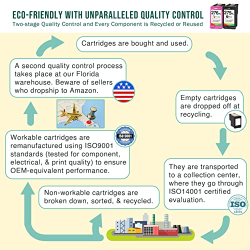 Limeink Remanufactured Ink Cartridges Replacement for Canon 275 276 Ink Cartridges 275xl 276xl for Canon Ink 275 276 for Canon Pixma TS3522 Ink Cartridges for Canon TR4720 Ink Cartridge Printer TS3500