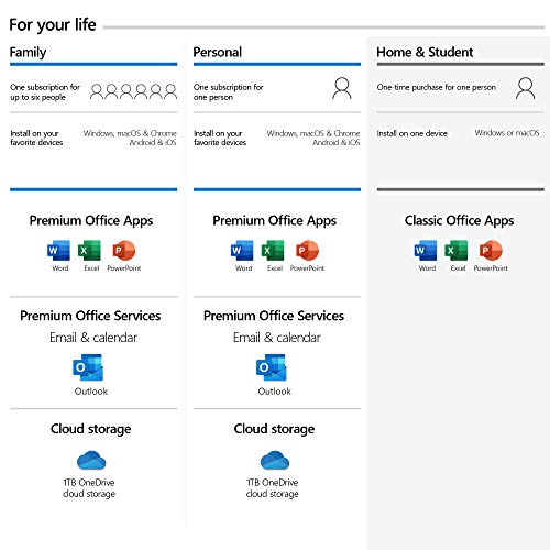 Microsoft Office 2019 Home & Student - Box Pack - 1 PC/Mac