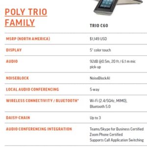 Poly - Trio C60 IP Conference Phone (Polycom) - Smart Conference Phone for Any Meeting Space - 5" Color Touch Display - Works with Teams, Zoom & More