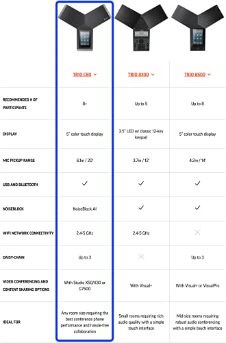 Poly - Trio C60 IP Conference Phone (Polycom) - Smart Conference Phone for Any Meeting Space - 5" Color Touch Display - Works with Teams, Zoom & More
