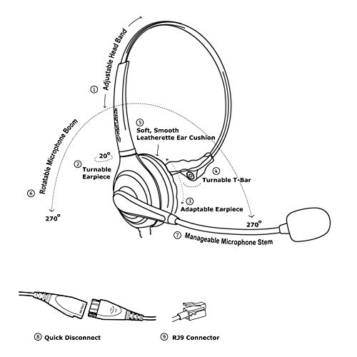 OvisLink Polycom Phone Headset Compatible with Polycom VVX Series, CX Series and Soundpoint Series | Noise Canceling Call Center Headset with RJ9 Quick Disconnect Cord, Flexible Rotatable Microphone