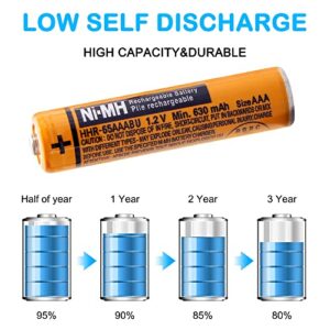 4 Pack HHR-65AAABU NI-MH Rechargeable Battery for Panasonic 1.2V 630mAh AAA Battery for Cordless Phones